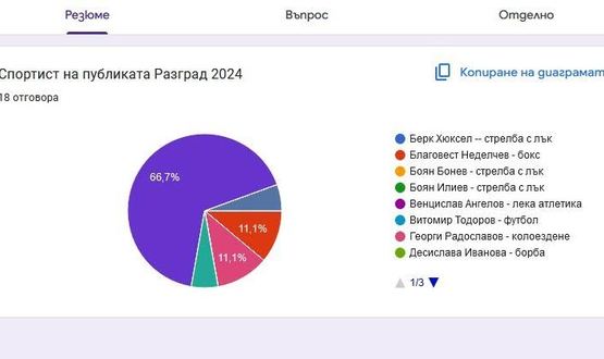 Анкетата за избор на „Спортист на публиката“ вече е активна