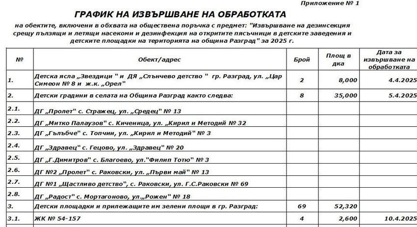 Започва пролетната кампания по дезакаризация