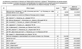 Започва пролетната кампания по дезакаризация