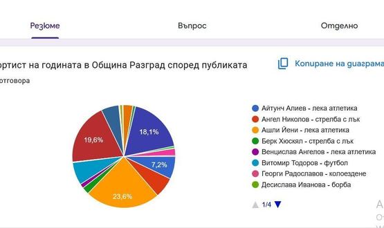 Ашли Йени спечели Вота на публиката в класацията „Спортист на годината на Община Разград“