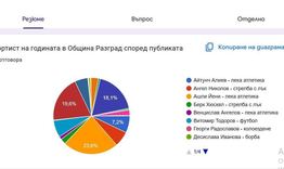 Ашли Йени спечели Вота на публиката в класацията „Спортист на годината на Община Разград“